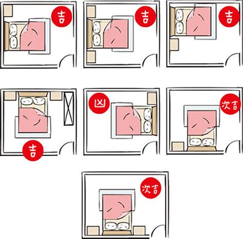 房間風水方位|【臥室風水】床頭朝向的10大禁忌，睡出好運氣的秘訣！ 